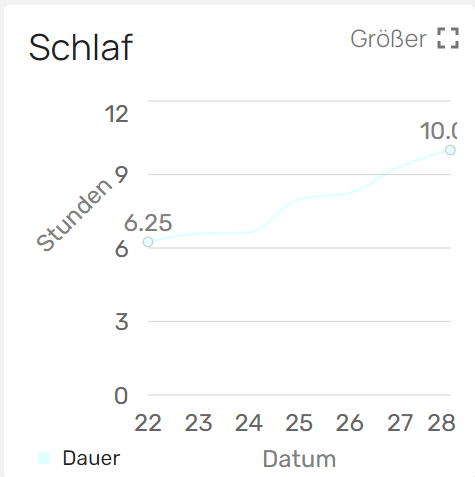 Statistics 1