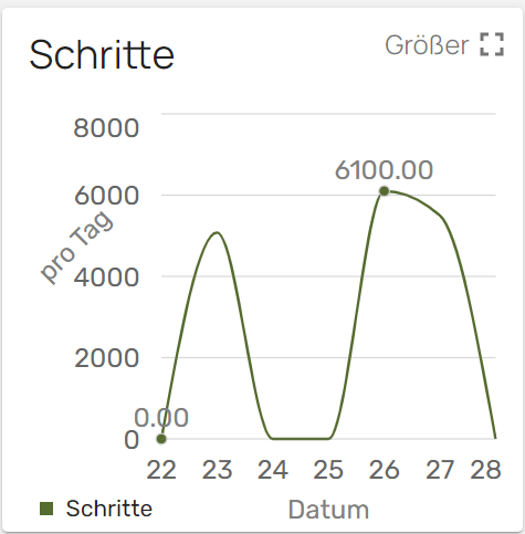 Statistics 3