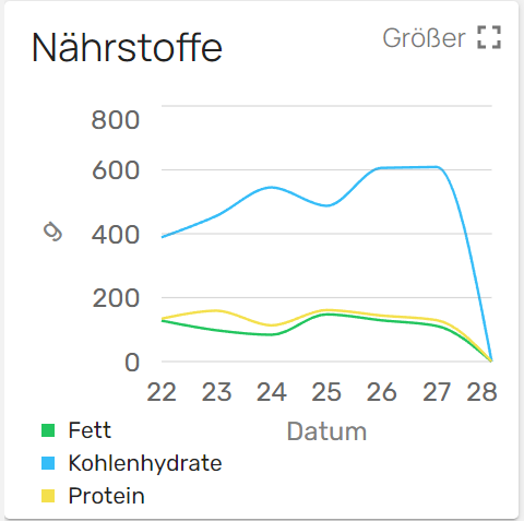 Statistics 2